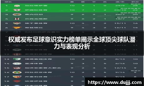权威发布足球意识实力榜单揭示全球顶尖球队潜力与表现分析
